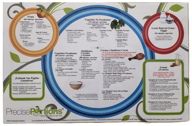 Spanish Portion Control Placemat for meal planning and calorie control