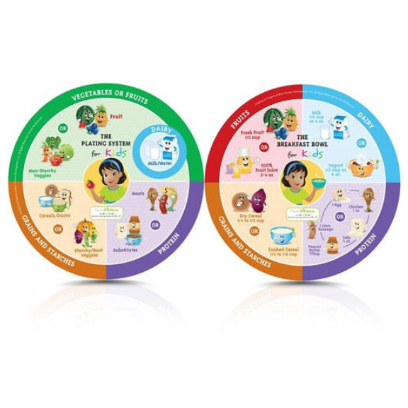Children's portion control dinnerware and nutrition game wheels