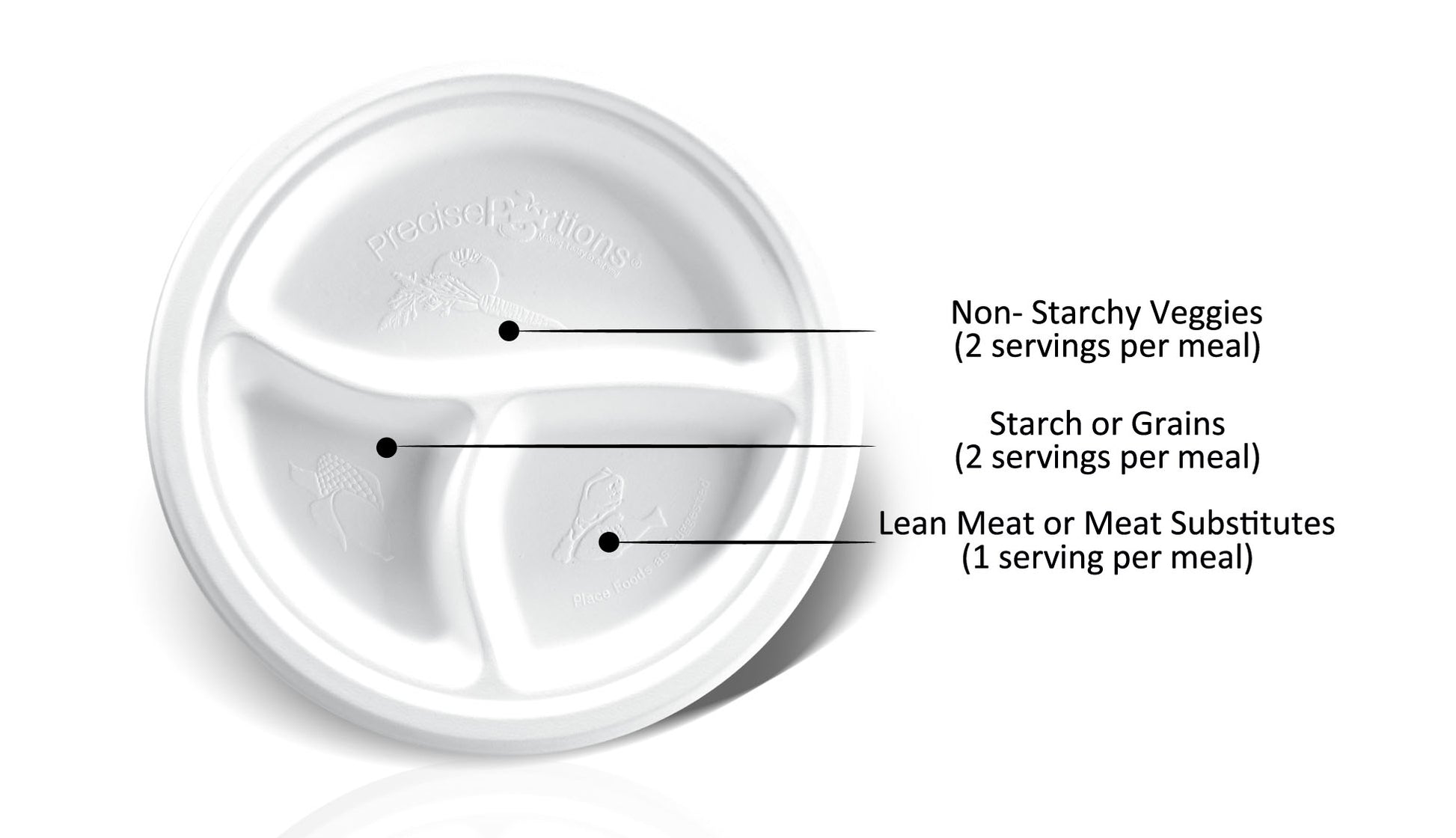 final-clearance-eco-bundle-–-compostable-plates,-bowls-&-cups