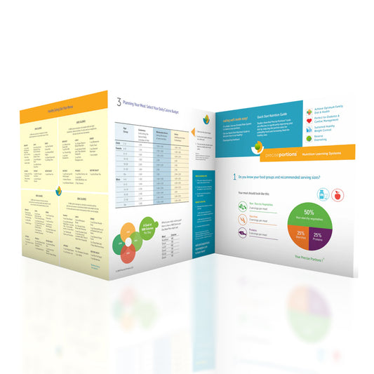 6-Panel Quick Start Nutrition Guide for Portion Control - Healthy Eating Portion Control Laminated Nutrition Guide