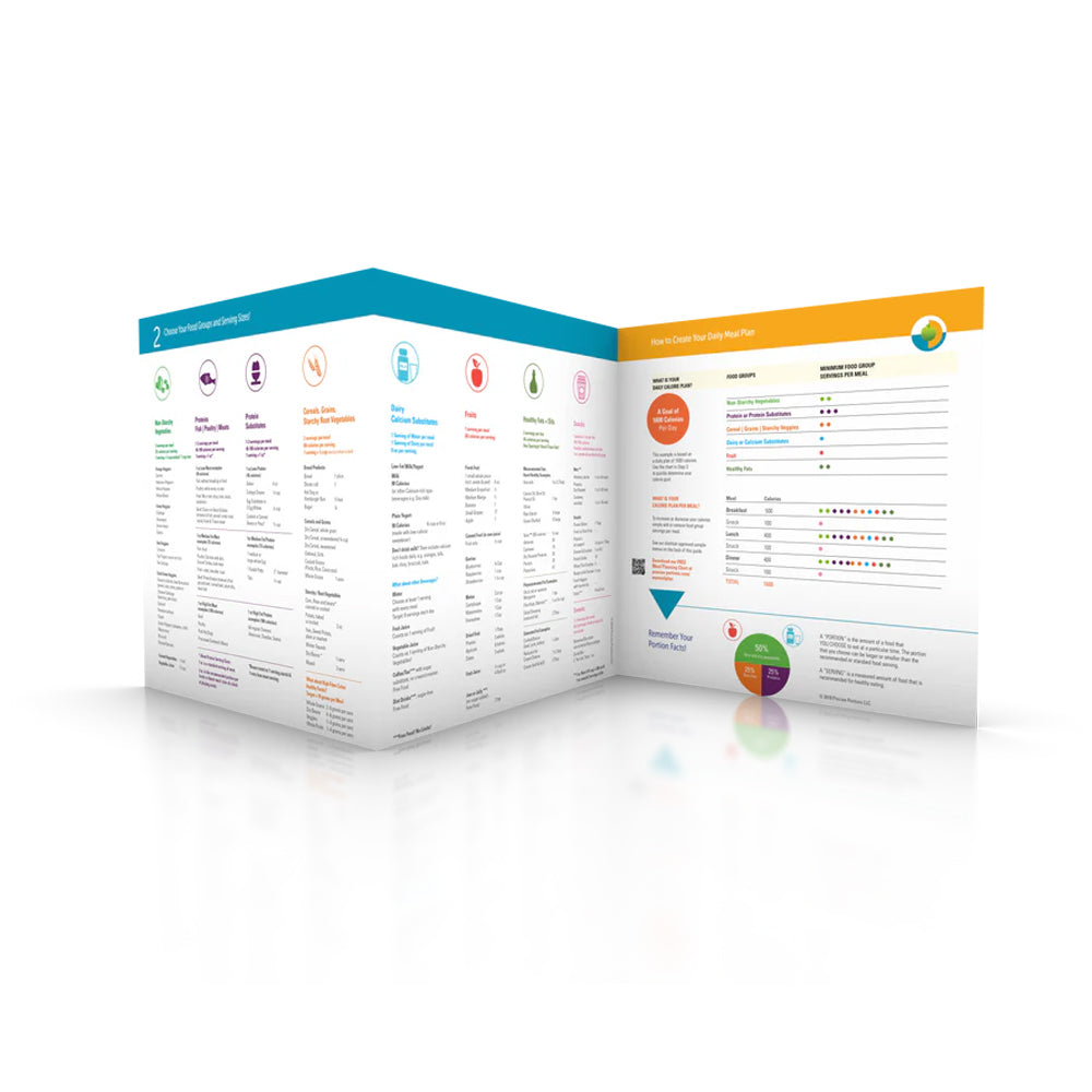6-Panel Quick Start Nutrition Guide for Portion Control - Healthy Eating Portion Control Laminated Nutrition Guide