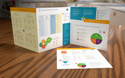 6-Panel Quick Start Nutrition Guide for Portion Control - Healthy Eating Portion Control Laminated Nutrition Guide