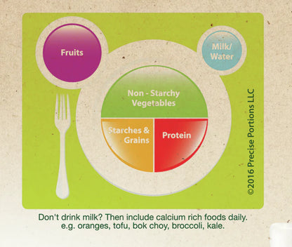 6-Panel Quick Start Nutrition Guide for Portion Control - Healthy Eating Portion Control Laminated Nutrition Guide